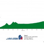 Stage 2 Elevation Profile 99.2 Miles