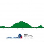 Stage 6 Elevation Profile 103.3 Miles
