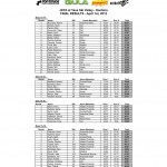 Taos JETA 2012 Full Results