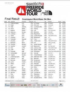 Men's Ski Results Courmayeur 2014