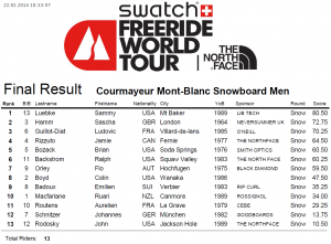 Men's Snowboard Results Courmayeur 2014